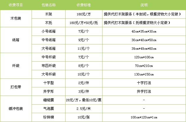 东明县到江西物流专线